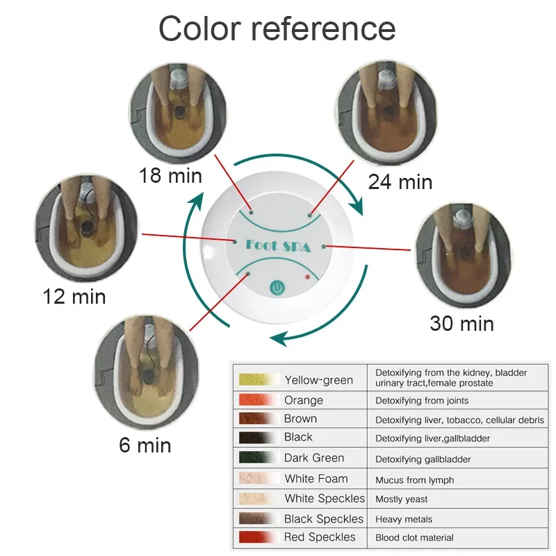 Alat Detoksifikasi Kaki Ionik  - Foot Bath Massager ulasan dan harga